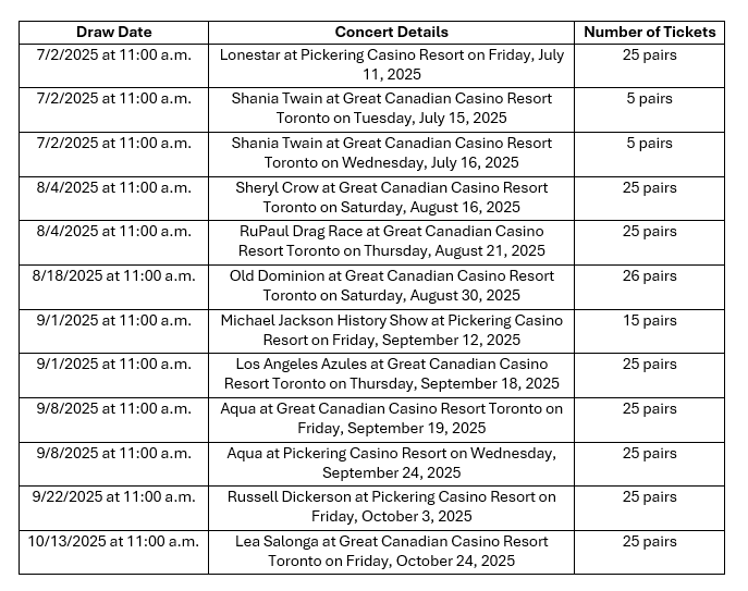 Draw dates and details